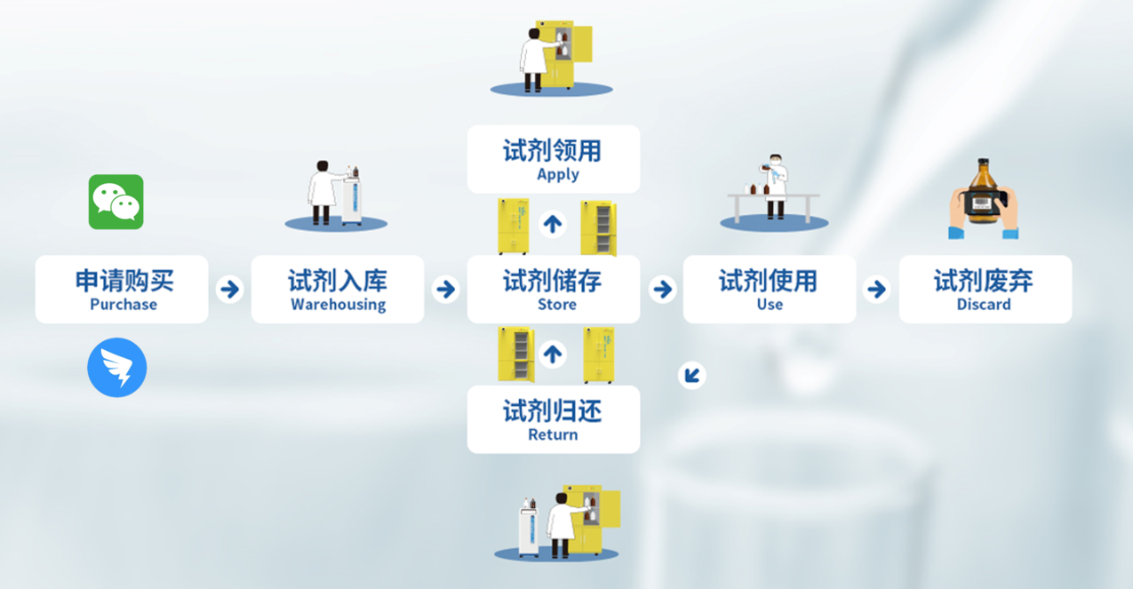 智能試劑柜 智能試劑柜