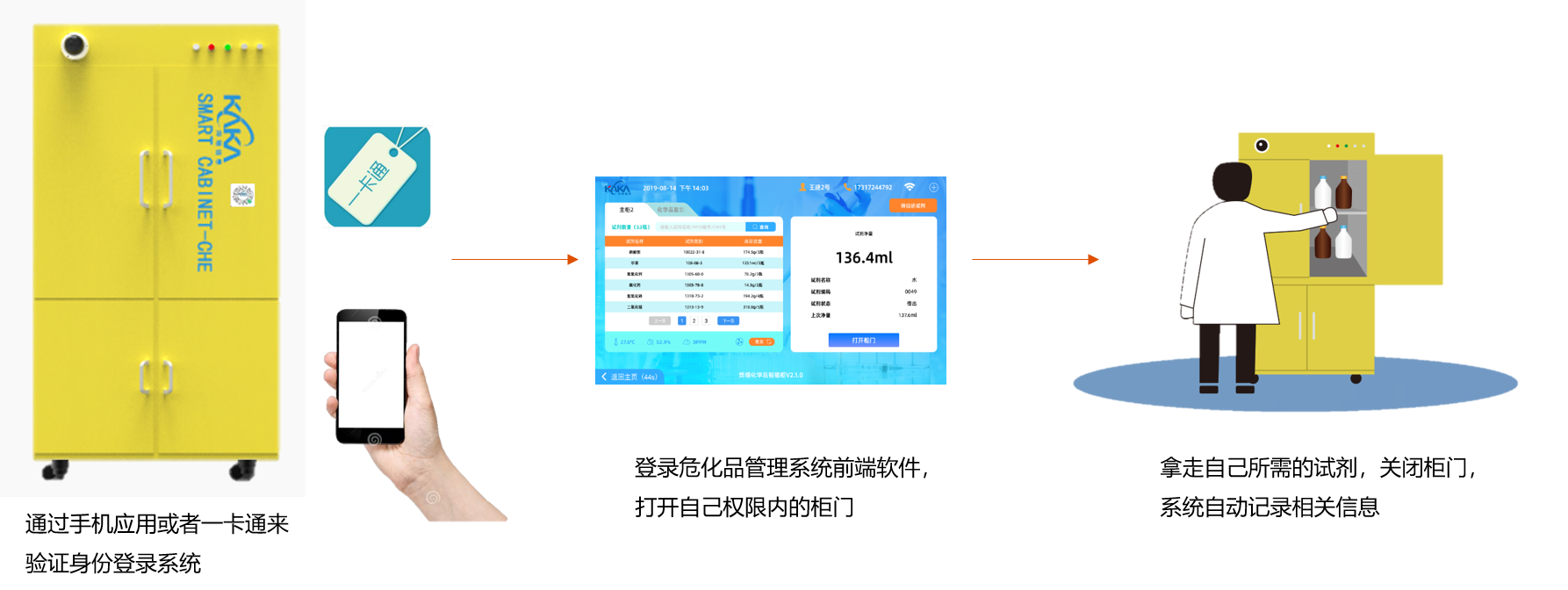 智能試劑柜 智能試劑柜