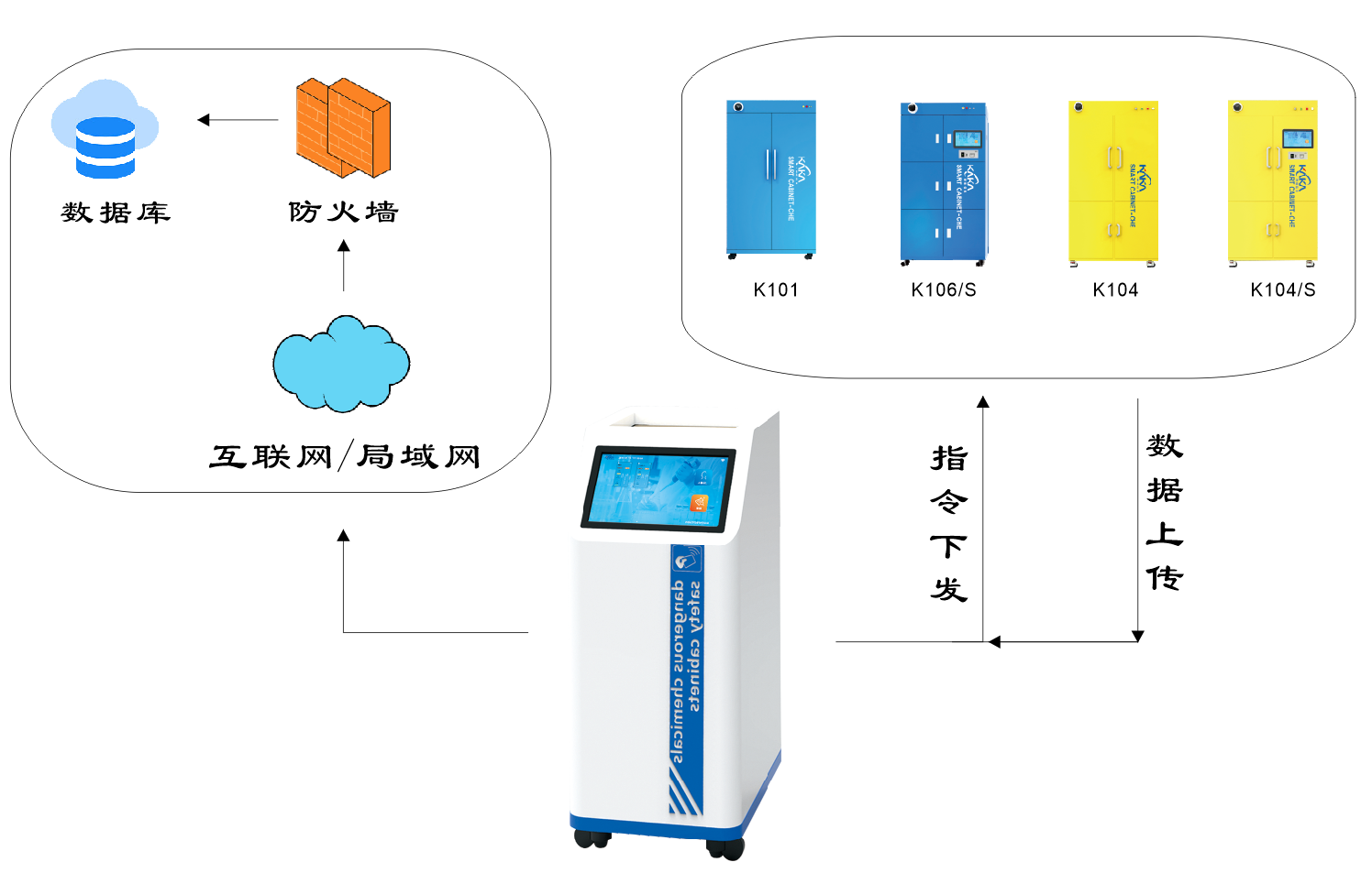 智能試劑柜 智能試劑柜